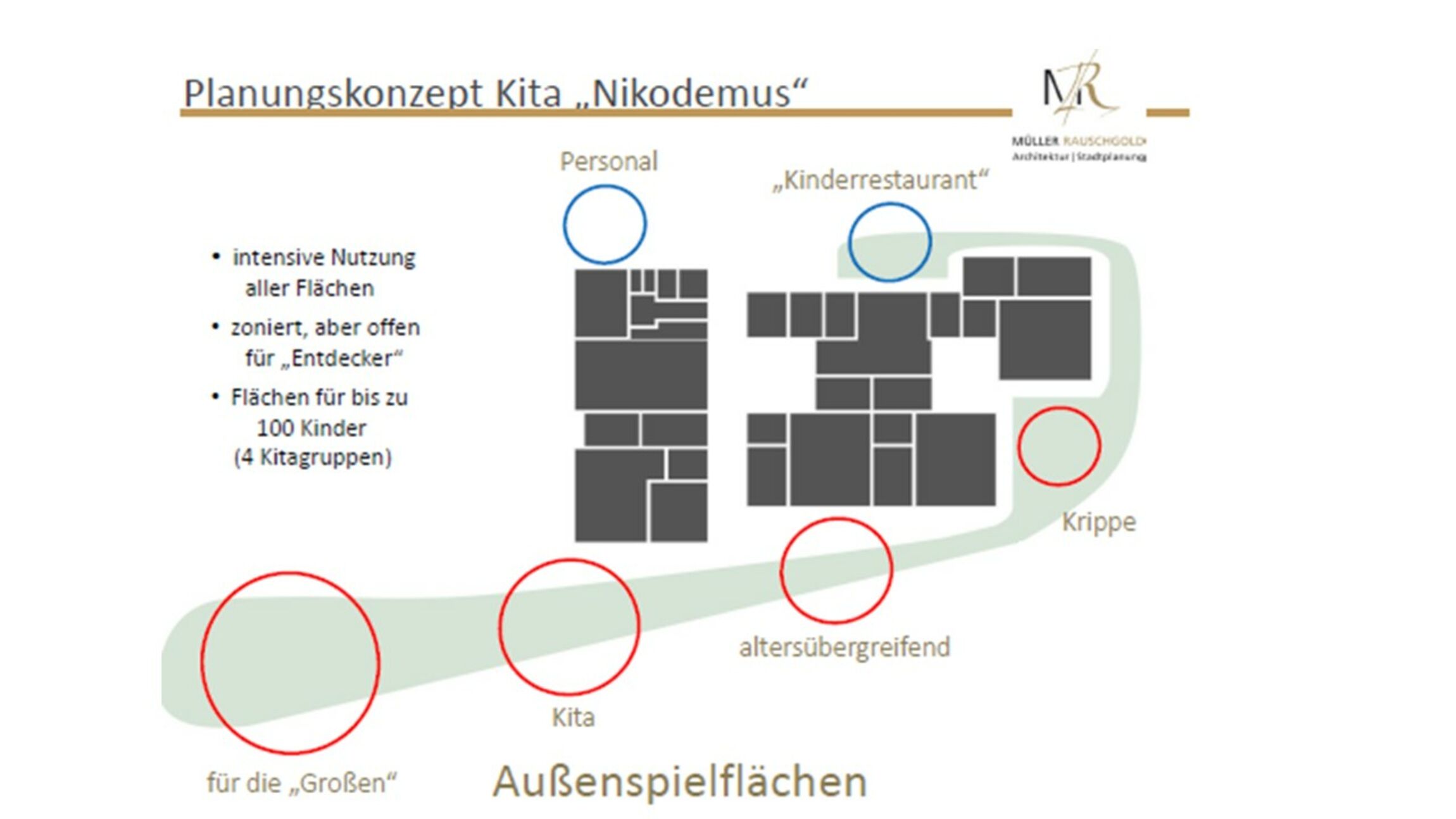 Kita Niko Neub Planung aussen