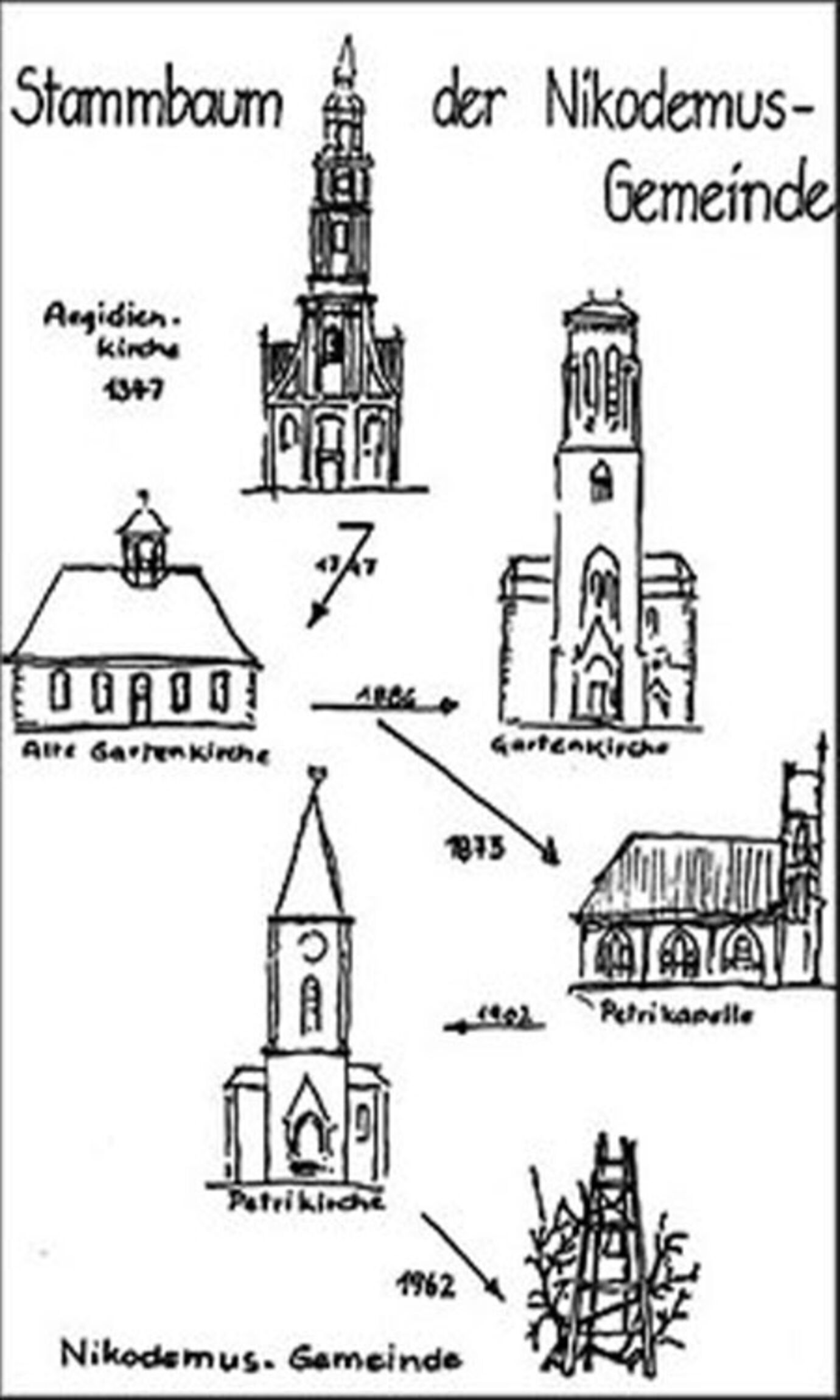 Skizze