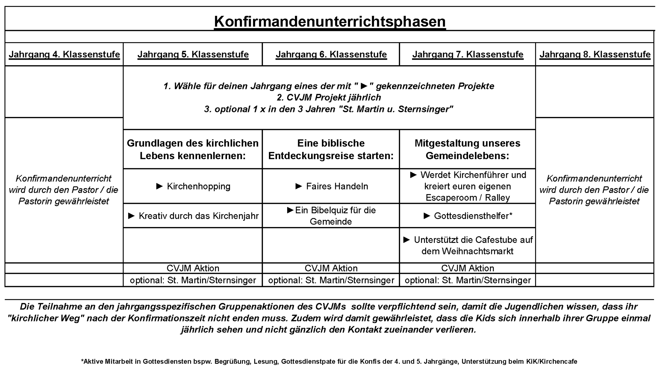 Projekte 2024.1